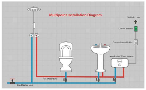 Step By Step Guide To Wiring A Hot Water Heater Schematic And Diagrams