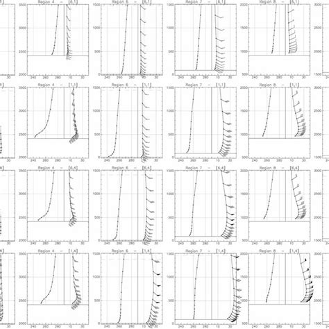 Node Averaged Vertical Profile Of Potential Temperature K Left Side