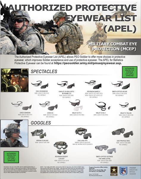 Authorized Protective Eyewear List Posters Collection – Gear Illustration