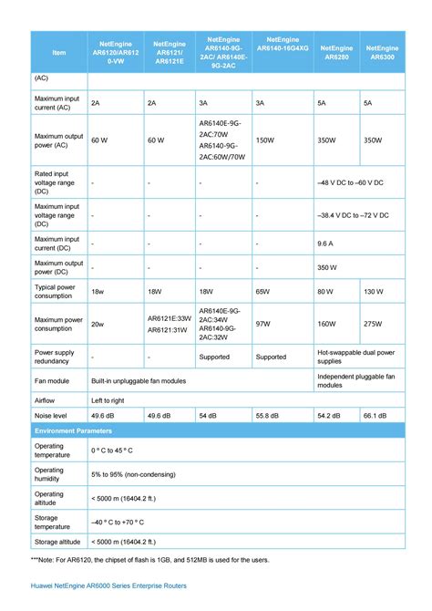 AR6140E-9G-2AC-Beijing Tongruida Information Technology Co., Ltd.