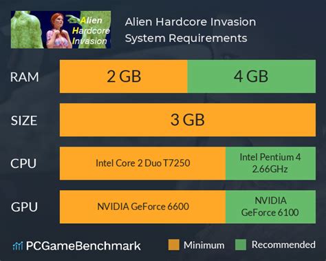 Alien Hardcore Invasion System Requirements Can I Run It