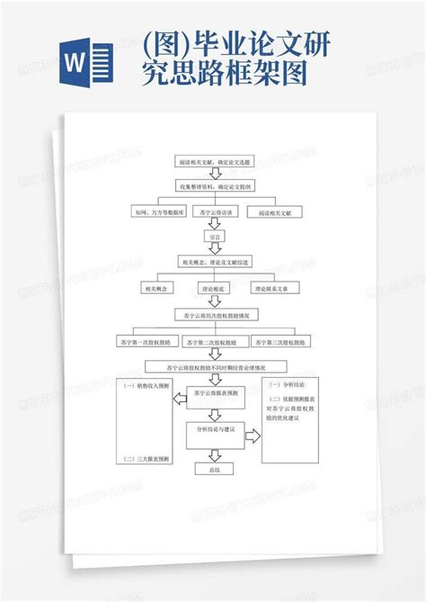 图 毕业论文研究思路框架图Word模板下载 编号lobwbvbg 熊猫办公