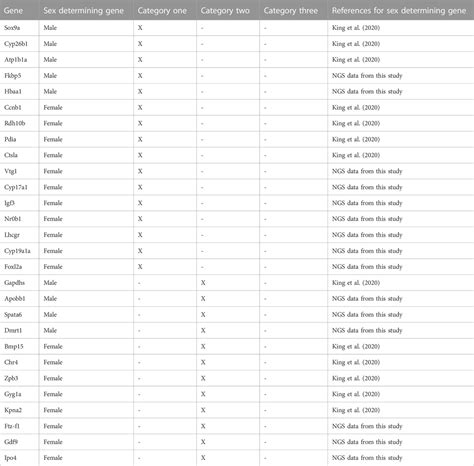 Frontiers Sex Blind Bridging The Gap Between Drug Exposure And Sex