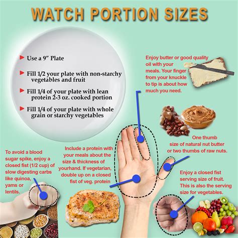 Good Portion Sizes
