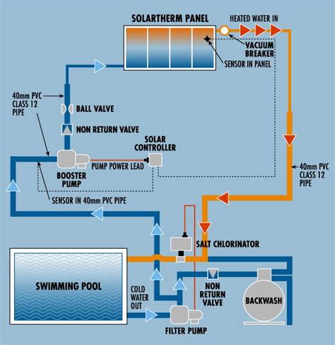 Solar Pool Heater Plumbing Diagram