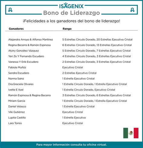 Bono De Liderazgo Mayo Isafyi M Xico