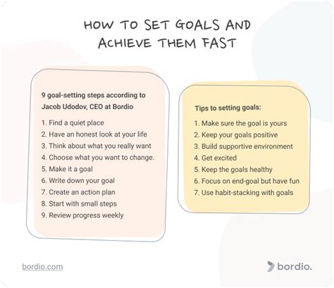 Steps To Achieve Goals In Life