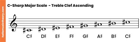 C Sharp Major Scale A Complete Guide