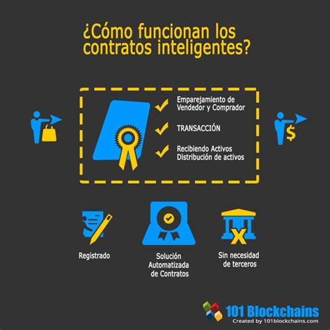 Contratos Inteligentes Gu A Definitiva Para Los Principiantes