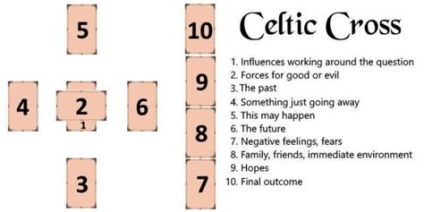 Celtic Cross Tarot Spread Meanings And An Example Reading