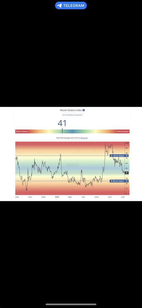 Altcoin Season Index Goremika On Binance Feed