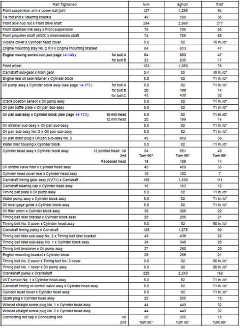 Toyota Highlander Service Manual Torque Specification Engine