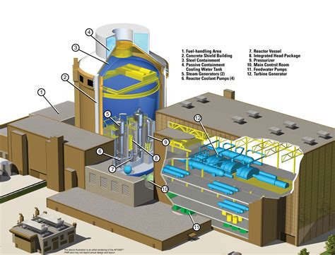 Nuclear Power Station Schematic Nuclear Reactor Power Plant