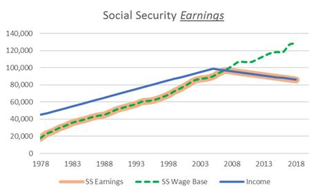 Max Earnings For Social Security 2024 Danya Ellette