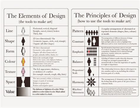 Art Elements And Principles Of Design Worksheet - Printable And ...