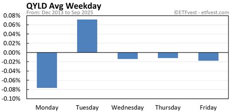 QYLD Stock Price Today (plus 9 insightful charts) • ETFvest