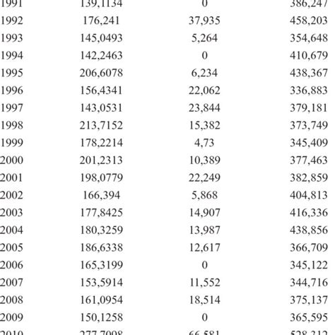 Rainfall Graphs In Malang City Download Scientific Diagram