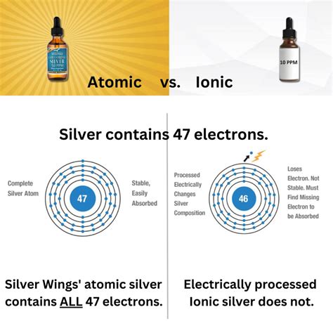 A Complete Silver Atom Has Natural Path Silver Wings
