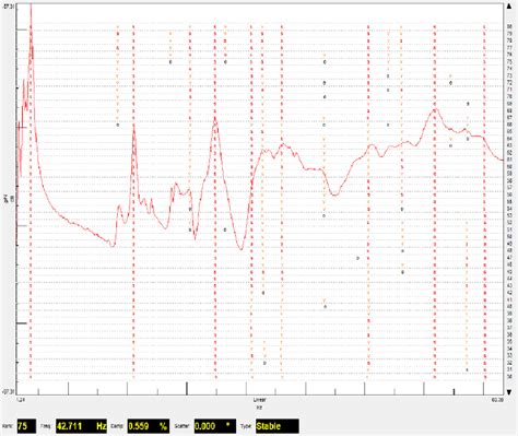 EXPERIMENTAL MODAL ANALYSIS EMA BE CAE Test