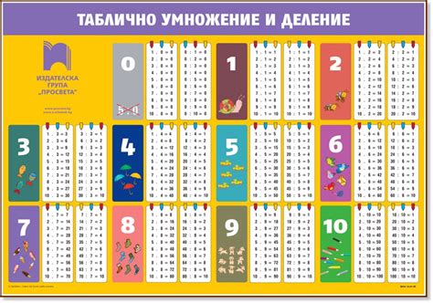 Распечатать карточки с ответами таблицы умножения