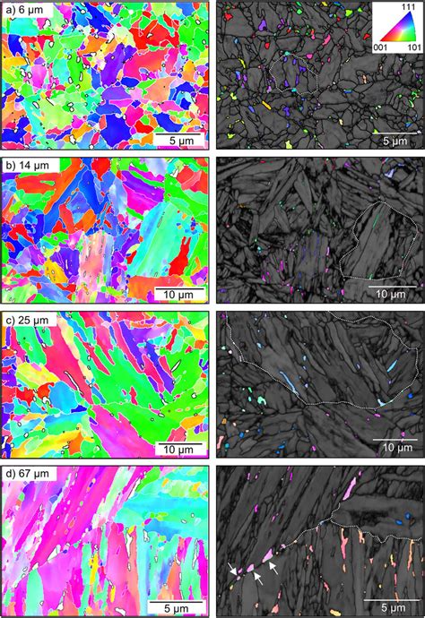 EBSD IPF Maps Of Q P Microstructures Created From Different PAGS As