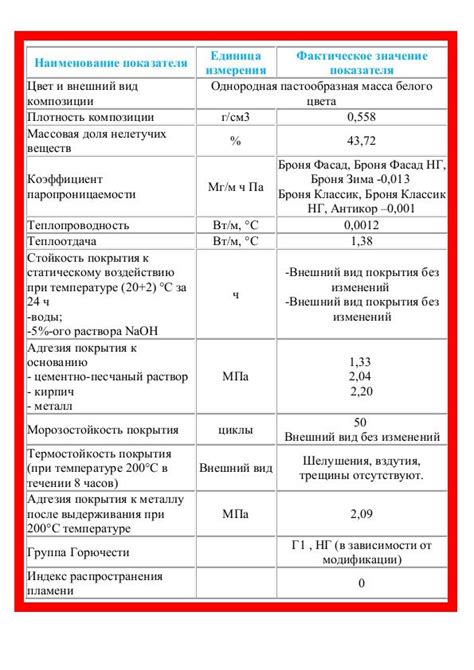 Теплоизоляция Броня: 4 фишки, которые нужно знать