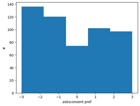Good At Sex The Marketplace Of Sex Acts Pt4 By Aella