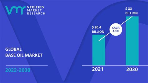 Base Oil Market Size Share Trends Scope Opportunities Forecast