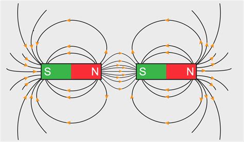 What Are Magnetic Poles Stanford Magnets