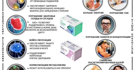 Витамин В3 / Никотинамид Рибозид — Teletype