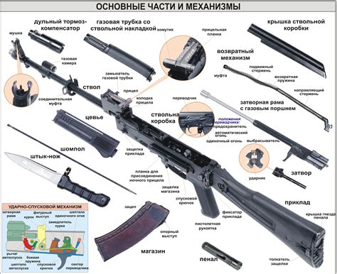 Автомат Калашникова АК-74 - прочее, уроки