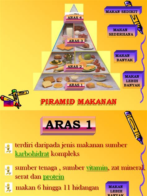 Piramid Makanan Aras 1 Soakploaty