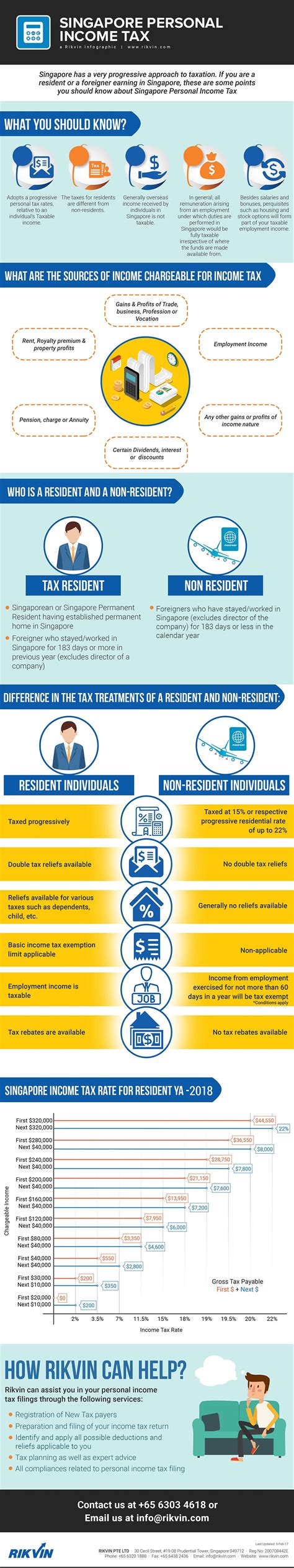 singapore personal income tax rikvin pte