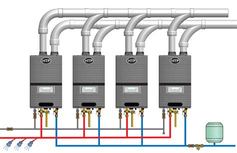 Tankless Water Heater Venting A Complete How To Guide With Tips