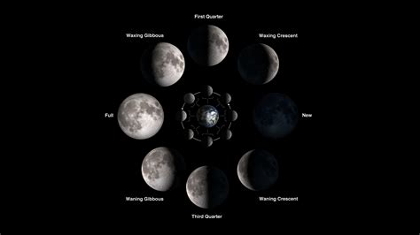 Quarter Moon Phases Names