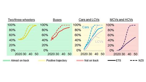 Long Term Electric Vehicle Outlook Bloombergnef