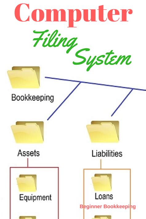 Computer Filing System Tips To Stay Organized