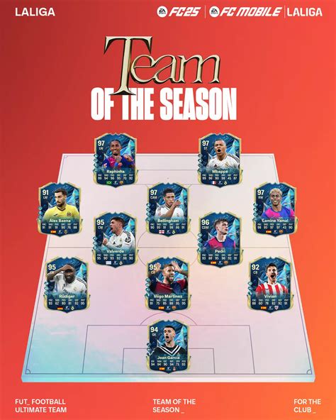 EA FC 25 La Liga TOTS revealed as Barcelona dominate one of the best