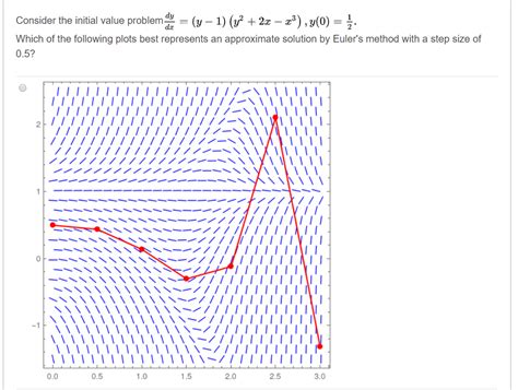 Solved Consider The Initial Value Probleme Y Y Chegg