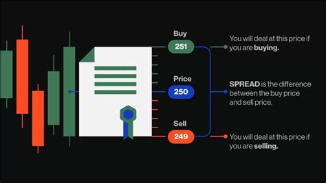 List Of Best Brokers With Low Spreads 2025