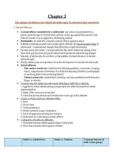 Chapter Youth Sex Offenders Chapter The Nature Of Offences For Which Juveniles May Be