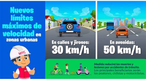 Nuevos Límites De Velocidad ¿cuáles Son Los Rangos Permitidos Y Las