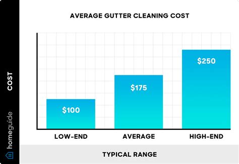 how much does home cleaning cost 4