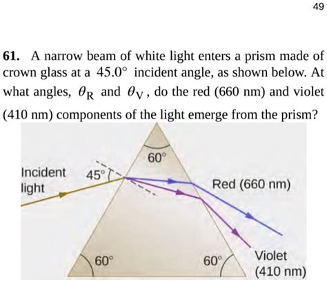 Solved A Narrow Beam Of White Light Enters A Prism Made Of Crown