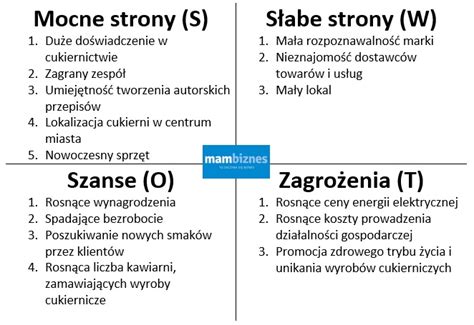 Swot Analysis Of Selected Company Rysunek 1 Analiza Swot