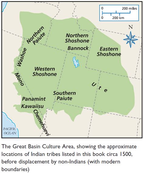 Great Basin Culture