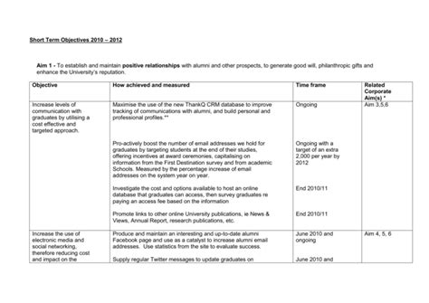 Alumni Relations And Development Strategy