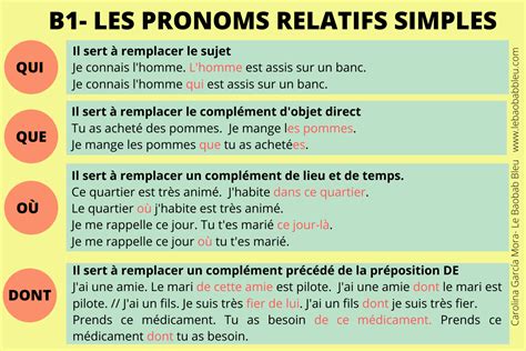 Complétez Avec Les Pronoms Relatifs Suivants Qui Que Dont Où Et