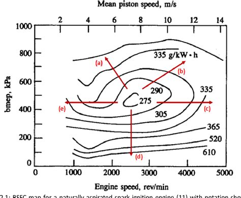 Table 2 1 From Lubricant Induced Pre Ignition In An Optical Spark Ignition Engine Semantic Scholar