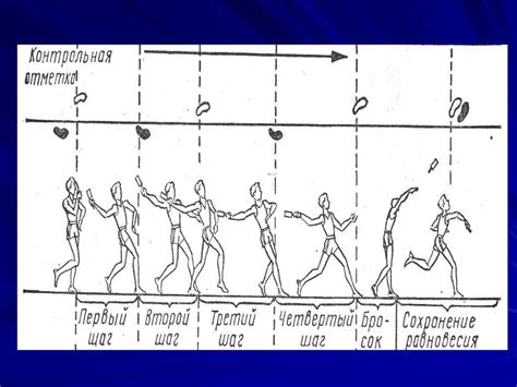 Метание гранат - online presentation